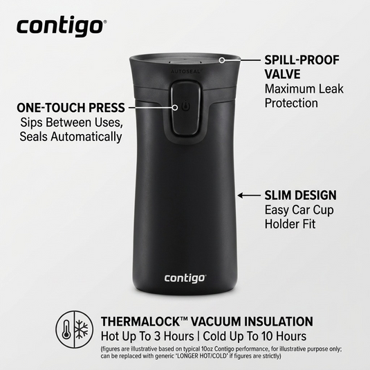 Infographic of the Contigo AUTOSEAL mug, highlighting features like simple, spill-proof, and slim design.