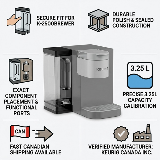 A detailed informative graphic focusing on the accurate 3.25L Keurig K-2500 reservoir with trust icons.