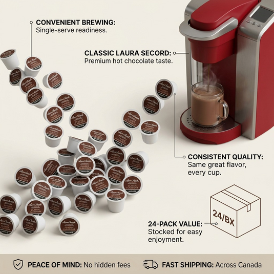 A visual matrix image highlighting key features and benefits of Laura Secord Hot Chocolate K-Cups.