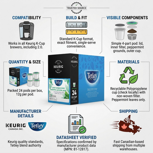 A Tetley pure peppermint K-Cup tea box with icons for fit, build, materials, compatibility, and origin.