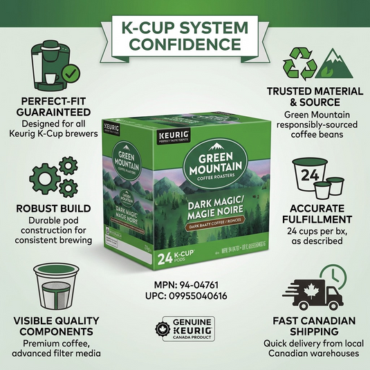 A confidence infographic matrix for the Green Mountain Dark Magic K-Cup box, highlighting its authenticity, features, and fast shipping with icons.