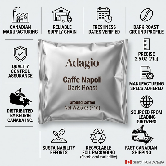 Trust and authority visual matrix for Keurig's Adagio ground coffee. Shows Canada-focused fulfillment, product specs, manufacture quality, sustainability, and fast shipping facts surrouding the central packet.
