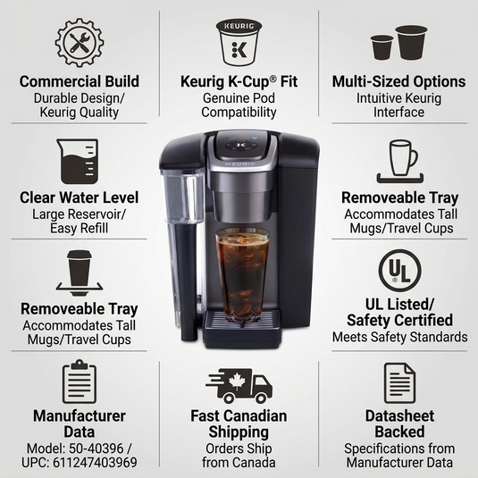 Confidence matrix infographic for Keurig K1550 commercial brewer, highlighting factual features and Canadian shipping.
