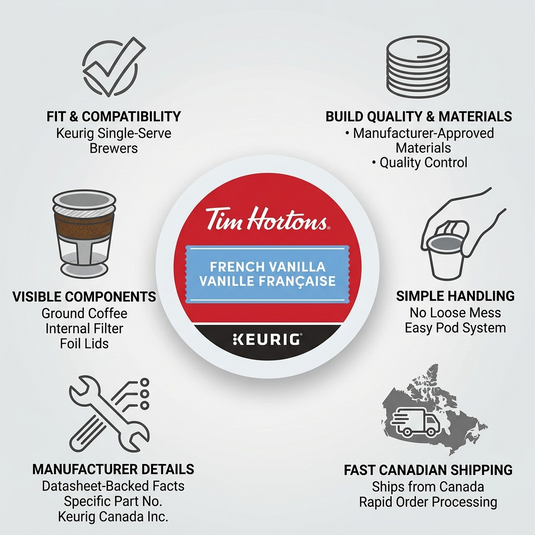 Infographic matrix showing a Tim Hortons French Vanilla K-Cup, icons, and text emphasizing product quality and fast shipping.