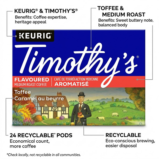An e-commerce graphic highlights 24 recyclable Keurig Timothy'S Toffee K-Cup pods and tasting notes.