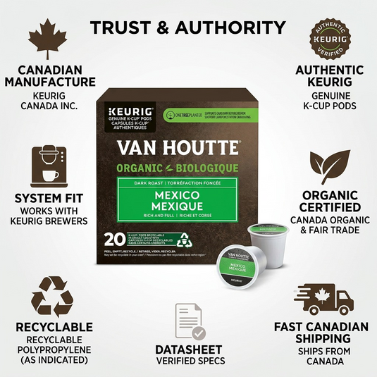 A trust infographic featuring the Keurig K-Cup Van Houtte Mexico box with feature callout icons.