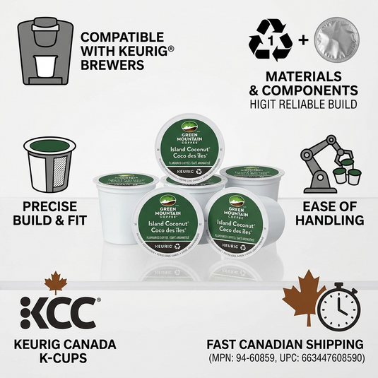 A PDP visual matrix infographic based on image_0.png, showcasing trust and authority for Keurig Canada's Green Mountain Island Coconut K-Cups with key factual points and realistic scale.