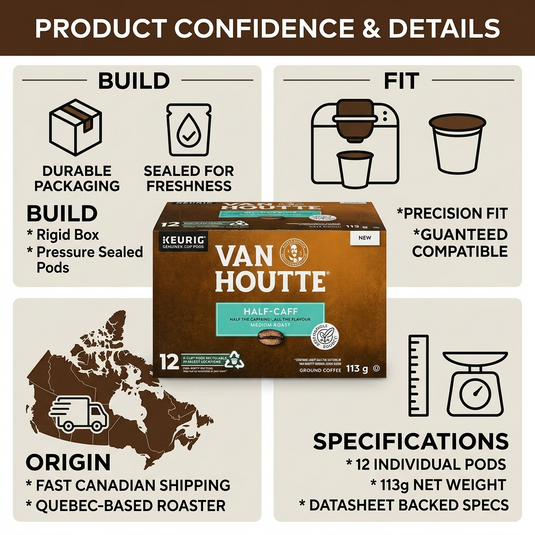 Product confidence infographic for Van Houtte Half-Caff K-Cups: build, fit, specifications details.