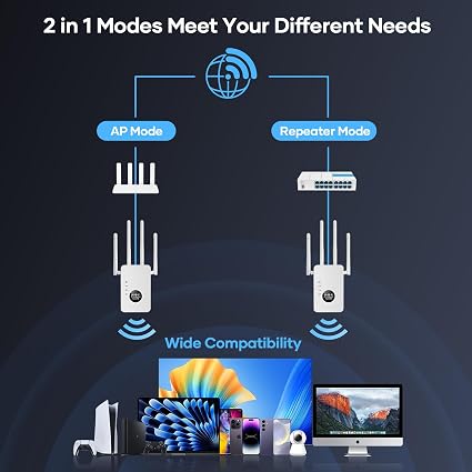 Répéteur WiFi, Amplificateur de signal WiFi, 1200 Mbps